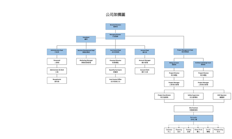 生輝建造工程有限公司--公司架構圖